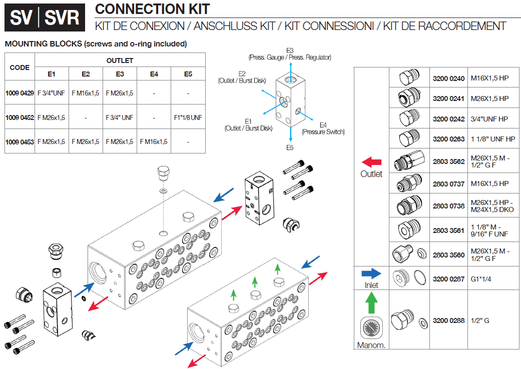 Connection kit Sv - Svr | HPP